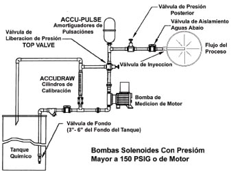 Valvula,Contra,Presion,Alviadora,Presion,TOP VALVE